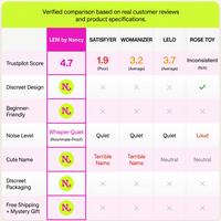 Vs Comparison